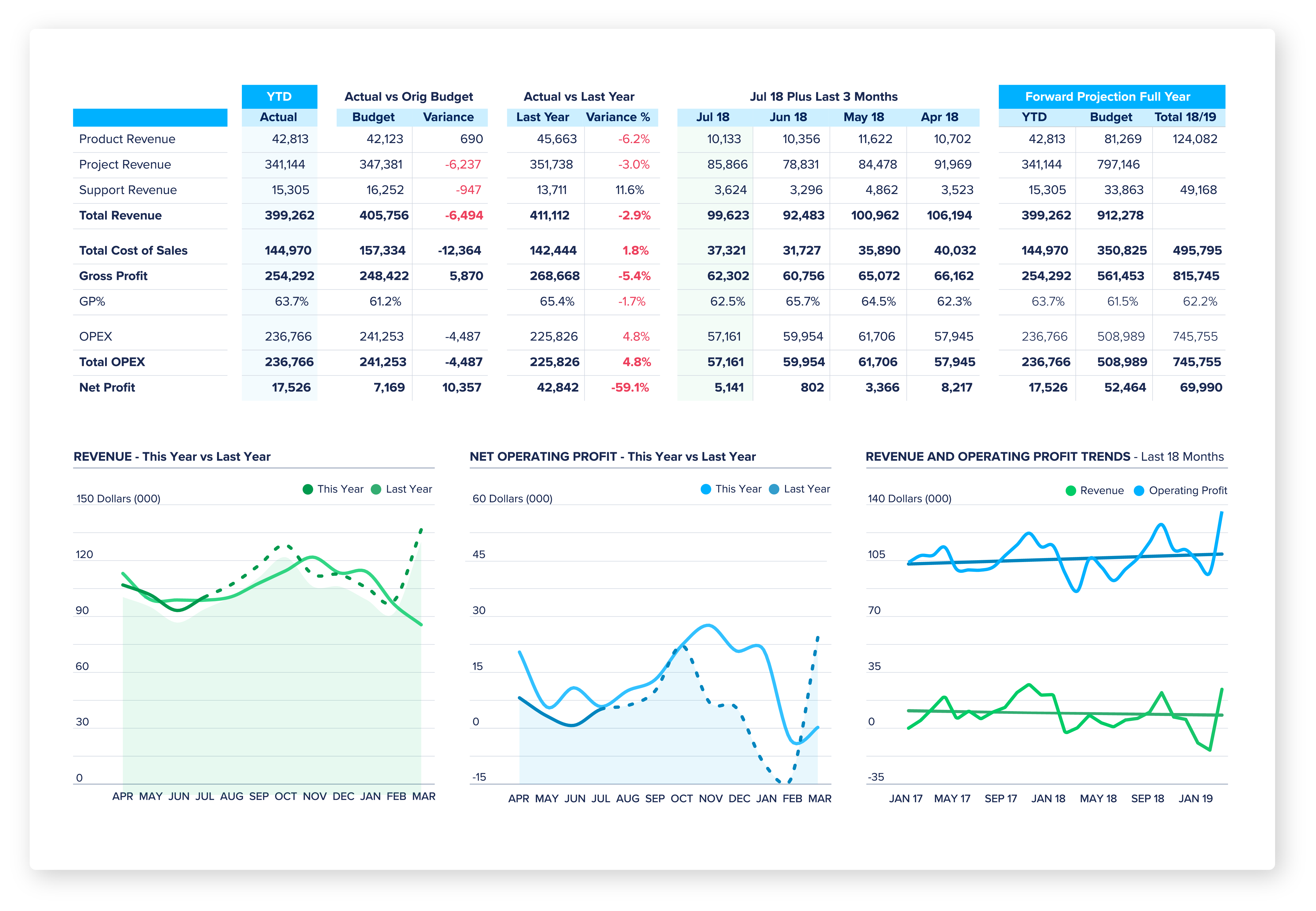 Home Spotlight Reporting